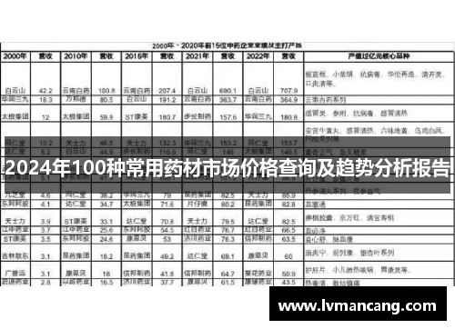 2024年100种常用药材市场价格查询及趋势分析报告