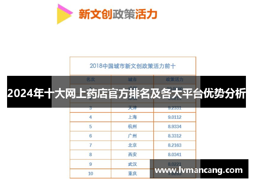 2024年十大网上药店官方排名及各大平台优势分析