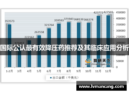 国际公认最有效降压药推荐及其临床应用分析